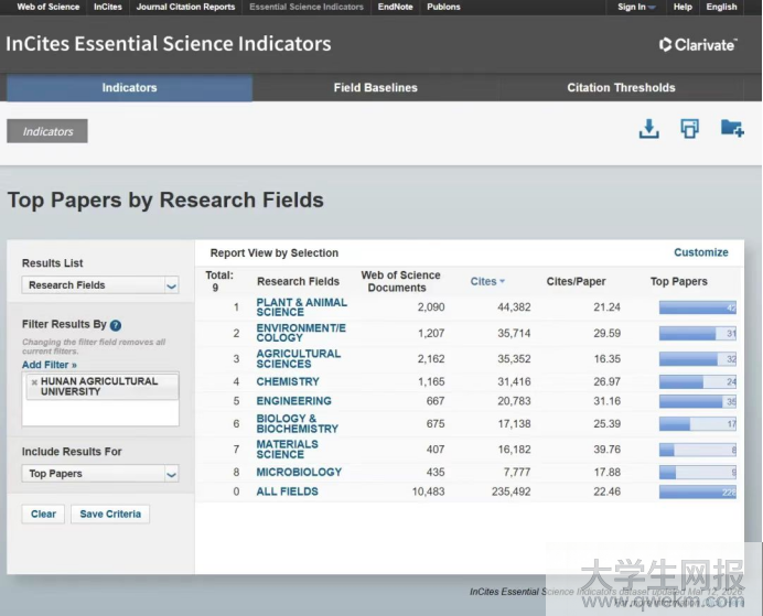 <strong>湖南农业大学“农业科学”学科跻身ESI全球排名前1‰</strong>